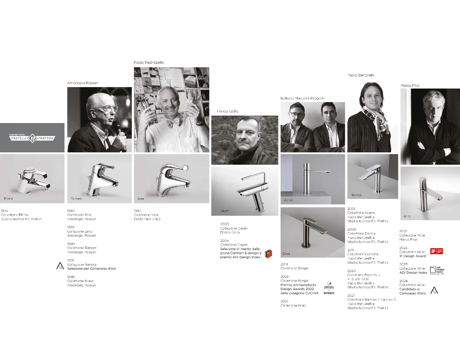 Die Architektur der Geste und der Materie